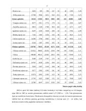 Socialinė-kultūrinė aplinka Lietuvoje 17 puslapis