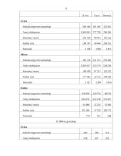 Socialinė-kultūrinė aplinka Lietuvoje 8 puslapis