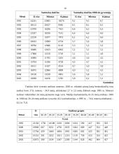 Socialinė-kultūrinė aplinka Lietuvoje 10 puslapis