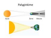Saulės ir Mėnulio užtemimai (skaidrės) 11 puslapis