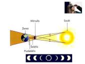 Saulės ir Mėnulio užtemimai (skaidrės) 7 puslapis