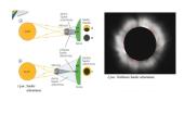 Saulės ir Mėnulio užtemimai (skaidrės) 8 puslapis
