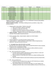 Duomenų bazės teorija 8 puslapis