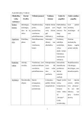 Socialinio darbuotojo profesiniai ypatumai dirbant su nuo alkoholio priklausančių tėvų vaikais 9 puslapis