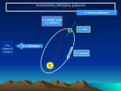 Astronomija ir jos tyrimo metodai 15 puslapis