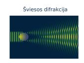 Šviesos difrakcija. Skaidrės