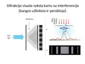 Šviesos difrakcija. Skaidrės 14 puslapis