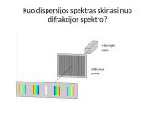 Šviesos difrakcija. Skaidrės 18 puslapis