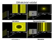 Šviesos difrakcija. Skaidrės 6 puslapis