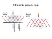 Šviesos difrakcija. Skaidrės 8 puslapis