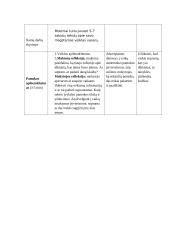 Išplėstinis lietuvių kalbos pamokos planas. Diktantas 3 puslapis