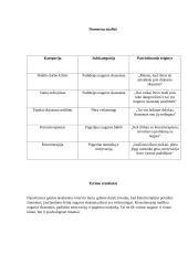 Kineziterapijos poveikis žmonėms, jaučiantiems lėtinį nugaros skausmą 3 puslapis