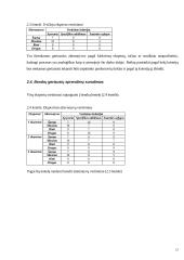 Sprendimų alternatyvų įvertinimas ir išrinkimas 12 puslapis