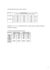 Sprendimų alternatyvų įvertinimas ir išrinkimas 15 puslapis