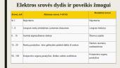 Elektros srovės pavojingumas ir traumos žmogui 8 puslapis
