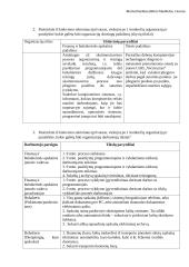 Vadybos dalyko praktinių darbų užduotys 3 puslapis