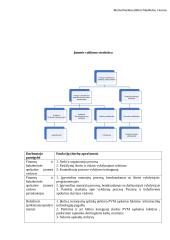 Vadybos dalyko praktinių darbų užduotys 6 puslapis