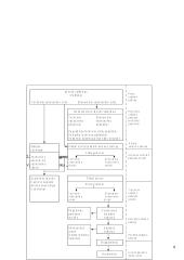 Statybos įmonės valdymas:  "Mirax group" 8 puslapis