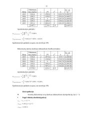 Statistinė analizė: gyventojų išsilavinimo kaita 2003-2008 m. 11 puslapis