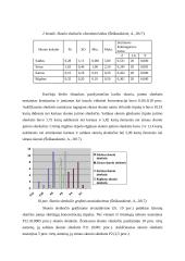 Skonis ir uoslė. Referatas 15 puslapis