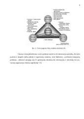 Strateginė žinių vadyba organizacijoje 6 puslapis