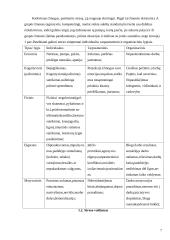Streso valdymas: restoranas "Forto dvaras" 7 puslapis