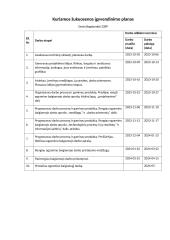 Senovės graikijos epochos – kuodo formavimas. Technologijų mokyklinio brandos egzamino aprašymas 2 puslapis