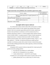 Susisiekimo infrastruktūra, automobilių keliai 14 puslapis