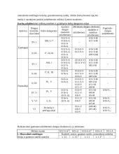 Susisiekimo infrastruktūra, automobilių keliai 18 puslapis