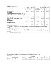 Susisiekimo infrastruktūra, automobilių keliai 19 puslapis