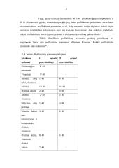 Sutrikusios regos moksleivių požiūris į regos sutrikimų prevenciją 20 puslapis