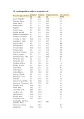 Sveika mityba pagal amžiaus grupes 5 puslapis