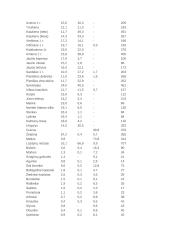 Sveika mityba pagal amžiaus grupes 6 puslapis