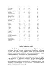 Sveika mityba pagal amžiaus grupes 7 puslapis