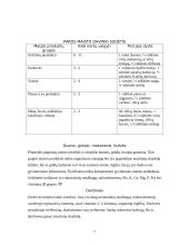 Sveikata ir mityba 7 puslapis