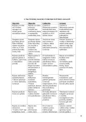 Šalčininkų rajono teritorijos gyventojų rekreacinės veiklos analizė 18 puslapis