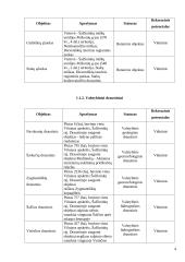 Šalčininkų rajono teritorijos gyventojų rekreacinės veiklos analizė 4 puslapis