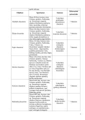 Šalčininkų rajono teritorijos gyventojų rekreacinės veiklos analizė 5 puslapis