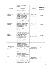 Šalčininkų rajono teritorijos gyventojų rekreacinės veiklos analizė 7 puslapis