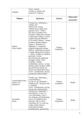 Šalčininkų rajono teritorijos gyventojų rekreacinės veiklos analizė 9 puslapis