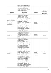 Šalčininkų rajono teritorijos gyventojų rekreacinės veiklos analizė 10 puslapis