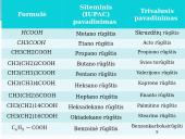 Sočiosios monokarboksirūgštys 5 puslapis