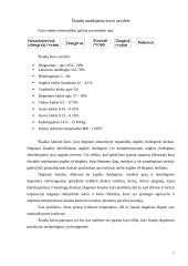 Šiaudų panaudojimas kurui 7 puslapis