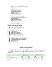 Šiaulių darbo rinka 3 puslapis