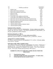 Šiaulių darbo rinka 5 puslapis