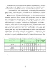 Šiaulių miesto paviršinių vandens telkinių kokybė 13 puslapis