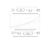 Diskretinės ir netiesinės automatinio valdymo sistemos 9 puslapis