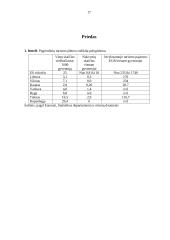 Šiuolaikinės tarptautinio turizmo tendencijos 16 puslapis