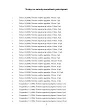 Švietimo organizacijų kultūra, jos raidos problemiškumas 3 puslapis