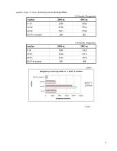 Tarptautinė migracija Lietuvoje 2004-2007 metais 7 puslapis